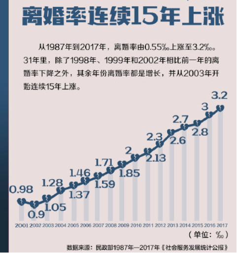 ?我們怎樣才能收回離婚時遺棄的房產(chǎn)？
