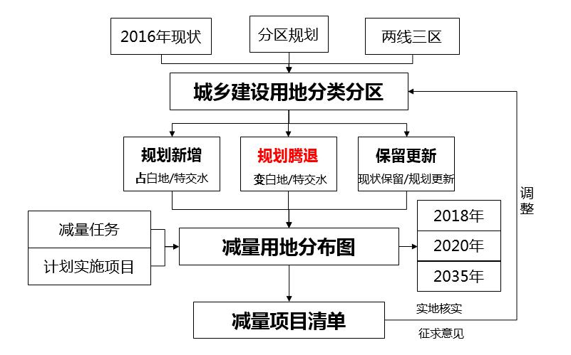 土地減量化拆遷如何應對?_上海城市土地減量化拆遷如何提高維權?