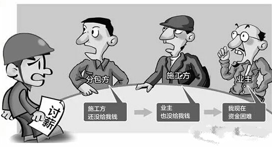 工程款糾紛案例——干完活，工程款遲遲收不回來，怎么辦？