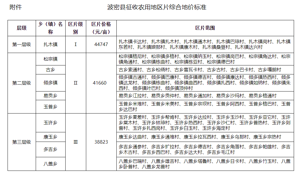 波密縣征收農(nóng)用地區(qū)片綜合地價標(biāo)準