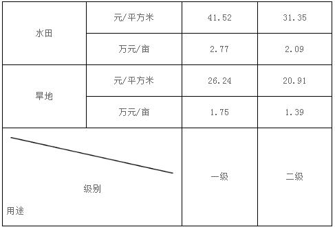 昌圖縣國有農用地基準地價表