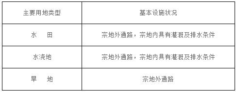 【全國征地拆遷指引】（2021年）西藏林芝墨脫縣征收農(nóng)用地區(qū)片綜合地價標準公布！