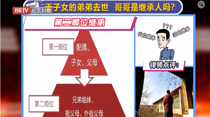 媒體銳評(píng)|無子女的弟弟去世，哥哥是繼承人嗎？